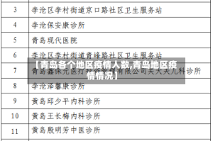 【青岛各个地区疫情人数,青岛地区疫情情况】