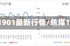 焦煤1901最新行情/焦煤1909