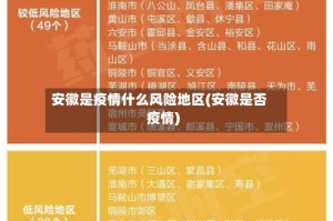 安徽是疫情什么风险地区(安徽是否疫情)