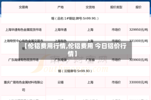 【伦铝费用行情,伦铝费用 今日铝价行情】