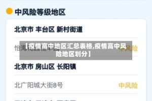 【疫情高中地区汇总表格,疫情高中风险地区划分】