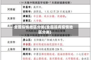 全国疫情地区分类(全国现有疫情地区分类)