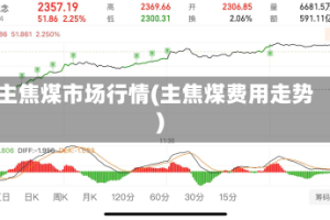 主焦煤市场行情(主焦煤费用走势)