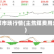 主焦煤市场行情(主焦煤费用走势)
