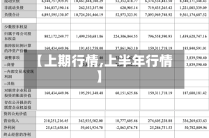 【上期行情,上半年行情】