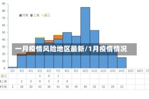 一月疫情风险地区最新/1月疫情情况