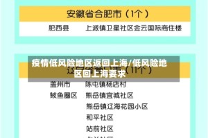 疫情低风险地区返回上海/低风险地区回上海要求