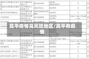 高平疫情高风险地区/高平有疫情
