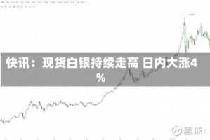 快讯：现货白银持续走高 日内大涨4%