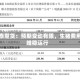 华泰期货：预期变动有限，生猪费用维稳运行