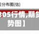 【期货塑料1805行情,期货塑料费用走势图】