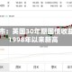 欧洲债市：英国30年期国债收益率创1998年以来新高