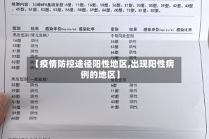 【疫情防控途径阳性地区,出现阳性病例的地区】