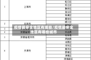 疫情最安全地区有哪些/疫情最安全地区有哪些城市