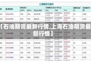 【石油期货最新行情,上海石油期货最新行情】