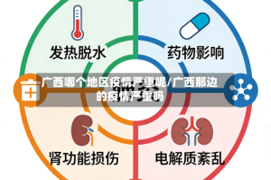 广西哪个地区疫情严重呢/广西那边的疫情严重吗