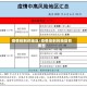 疫情控制的地区/疫情控制的地区有哪些