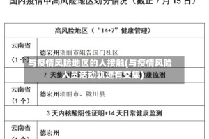 与疫情风险地区的人接触(与疫情风险人员活动轨迹有交集)