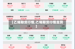 【乙烯期货行情,乙烯期货行情走势】