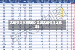 无疫情国家和地区(全国无疫情地区查询)