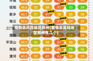 疫情高风险地区郑州(疫情高风险地区郑州有几个)