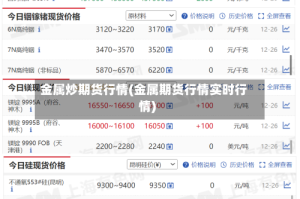 金属炒期货行情(金属期货行情实时行情)