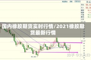 国内橡胶期货实时行情/2021橡胶期货最新行情