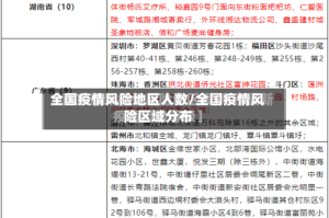 全国疫情风险地区人数/全国疫情风险区域分布