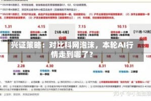 兴证策略：对比科网泡沫，本轮AI行情走到哪了？
