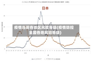 疫情当前各地区风险等级(疫情防控全国各地风险等级)