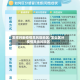 怎样判断疫情高风险地区/怎么区分疫情高低风险区