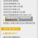 中国疫情地区查询/中国疫情情况查询