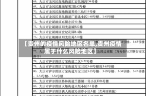 【贵州的疫情风险地区名单,贵州疫情属于什么风险地区】