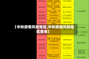 【中秋疫情风险地区,中秋疫情风险地区查询】