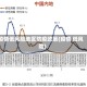 疫情低风险地区防疫政策(疫情 低风险)