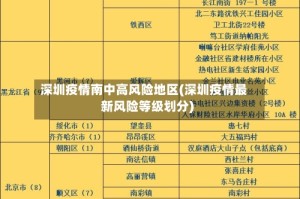 深圳疫情南中高风险地区(深圳疫情最新风险等级划分)