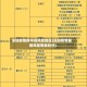 深圳疫情南中高风险地区(深圳疫情最新风险等级划分)