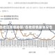 各地区疫情最新/各地疫情最新报告