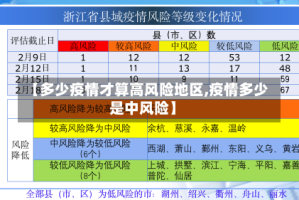 【多少疫情才算高风险地区,疫情多少是中风险】