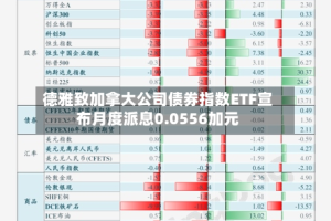 德雅致加拿大公司债券指数ETF宣布月度派息0.0556加元
