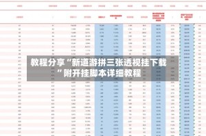 教程分享“新道游拼三张透视挂下载”附开挂脚本详细教程