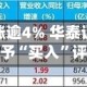 周六福午前涨逾4% 华泰证券首次覆盖给予“买入”评级