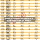 National Storage Affiliates Trust宣布派发特别股股息每股0.375美元