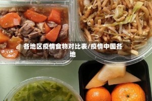 各地区疫情食物对比表/疫情中国各地