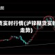 泸锌期货实时行情(泸锌期货实时行情走势)