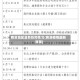 商洛地区最新防疫情况(商洛疫情最新政策)