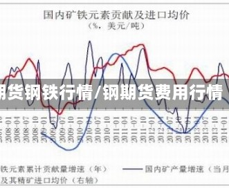 期货钢铁行情/钢期货费用行情