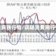 期货钢铁行情/钢期货费用行情