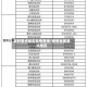 实时重点地区疫情查询/疫情全国重点地区