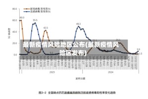 最新疫情风险地区公布(最新疫情风险区发布)